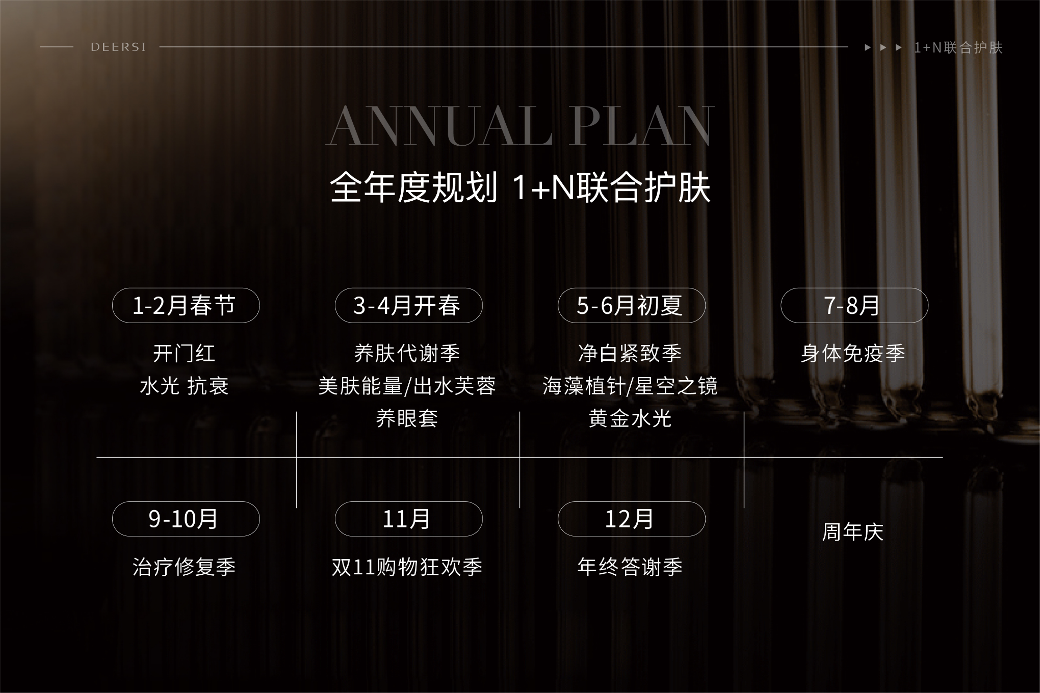 美容院老板必看｜獨(dú)立完成品項(xiàng)設(shè)計(jì)需要明確這三點(diǎn)