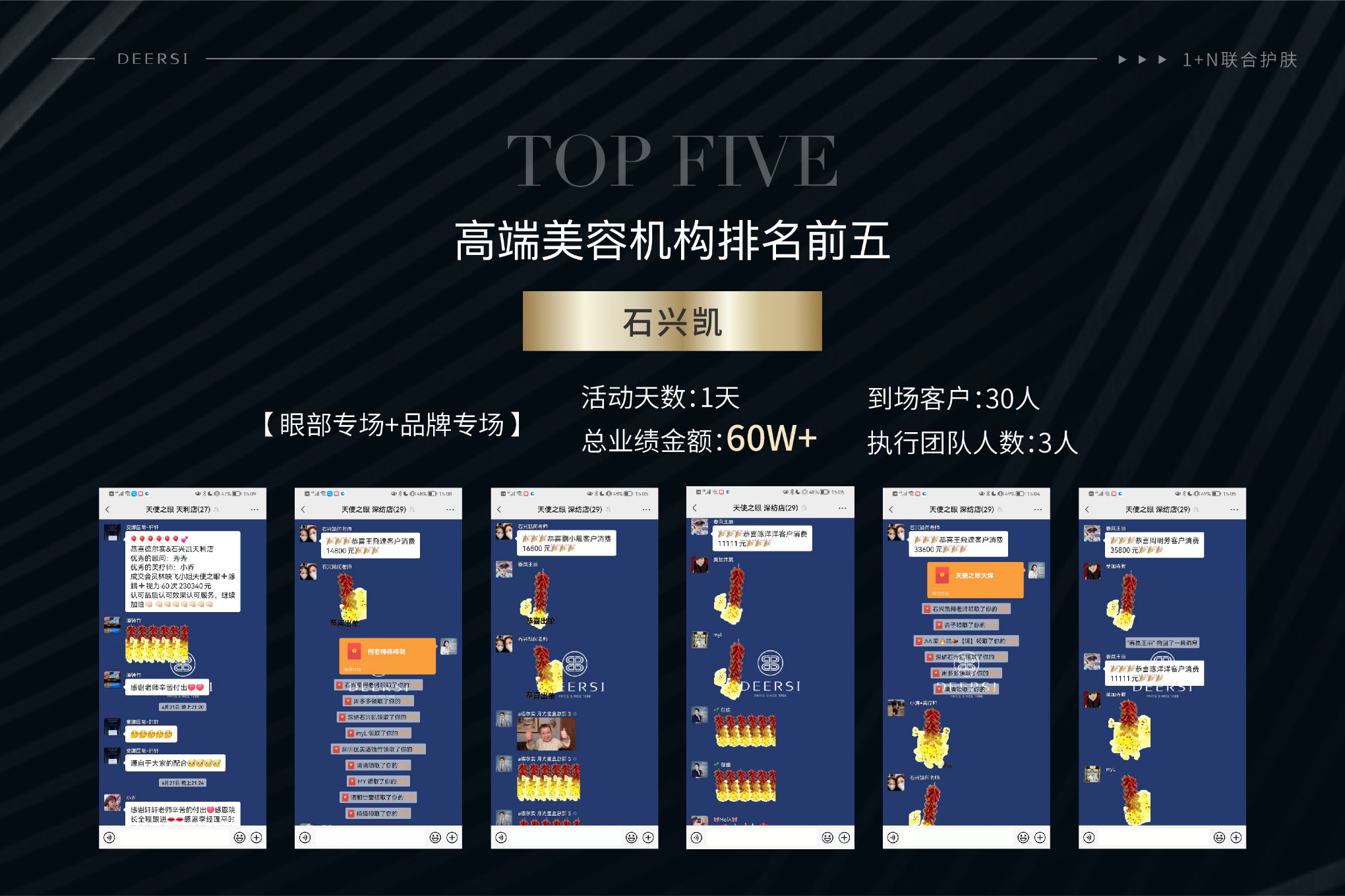 傳統美容店如何轉型科技美膚店